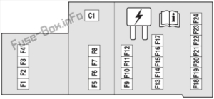 Fuse Box Diagram Ford Five Hundred (2004-2007)