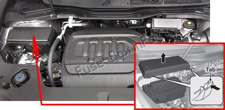 La posizione dei fusibili nel vano motore: Acura MDX (YD3; 2014-2018)
