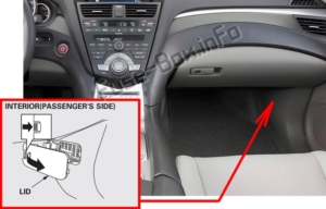 Fuse Box Diagram Acura ZDX (2010-2013)