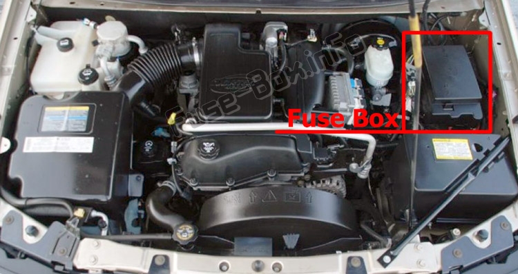 La posizione dei fusibili nel vano motore: Buick Rainier (2003-2007)
