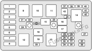 Fuse Box Diagram Buick Regal (1997-2004)