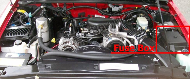La posizione dei fusibili nel vano motore: Chevrolet S-10 (1994-2004)