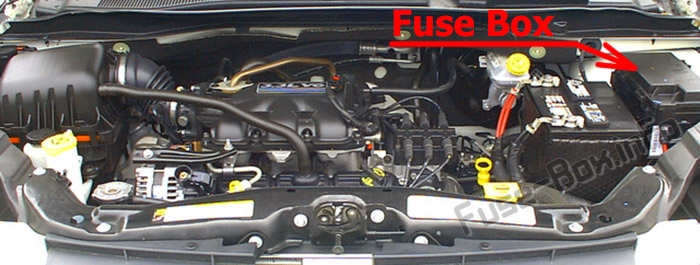 La posizione dei fusibili nel vano motore: Dodge Grand Caravan (2008-2019)