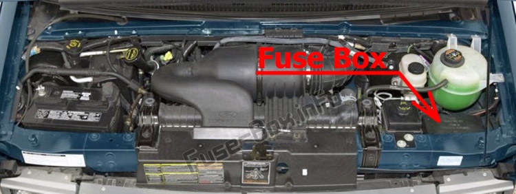 エンジンコンパートメント内のヒューズの位置：フォードEシリーズ（1998-2008）