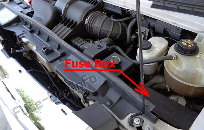 La posizione dei fusibili nel vano motore: Ford E-Series (2009-2019)