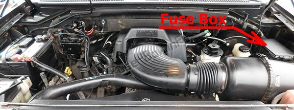 La posizione dei fusibili nel vano motore: Ford F-150 (1997-2003)