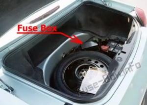 Fuse Box Diagram Ford Thunderbird (2002-2005)