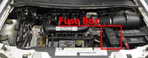 Fuse Box Diagram Ford Windstar (1996-1998)