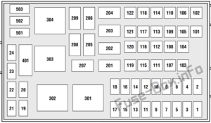 Fuse Box Diagram Ford Windstar (1999-2003)