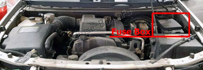 La posizione dei fusibili nel vano motore: GMC Envoy (2002-2009)