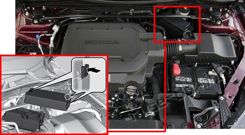La posizione dei fusibili nel vano motore: Honda Accord (2013-2017)