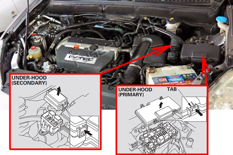 La posizione dei fusibili nel vano motore: Honda CR-V (2002-2006)