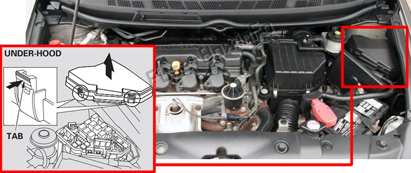 La posizione dei fusibili nel vano motore: Honda Civic (2006-2011)