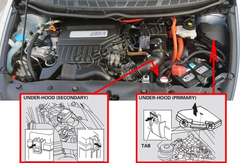 Diagrama de fusibles y relés para Honda Civic Hybrid (20062011