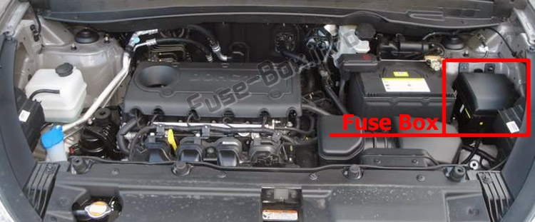 エンジンコンパートメント内のヒューズの位置：Hyundai Tucson / ix35（LM; 2010-2015）