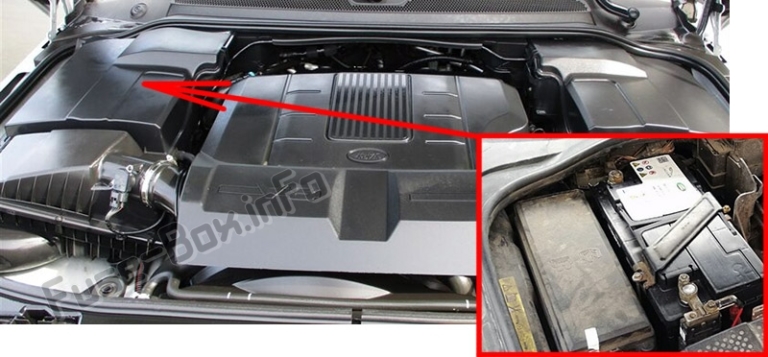 Fuse Box Diagram Land Rover Discovery 4 / LR4 (2009-2016)