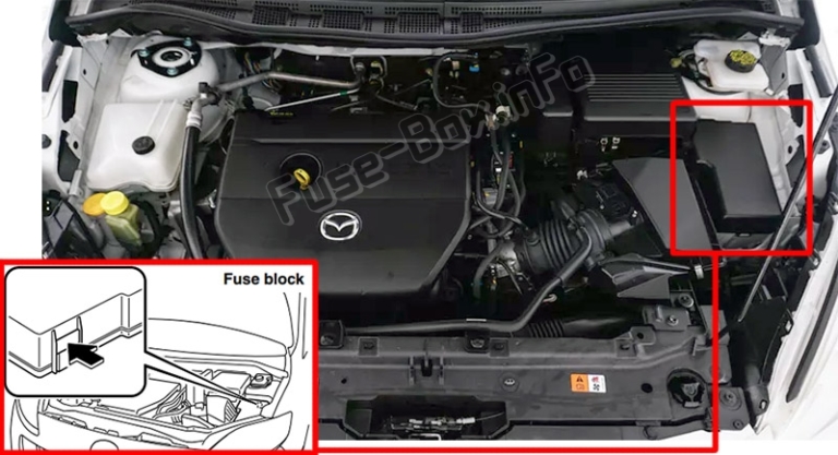 Fuse Box Diagram Mazda 5 (2011-2018)