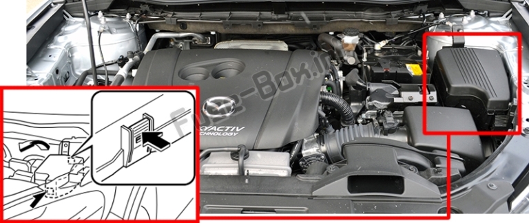 Die Sicherungskasten und das Relais für Mazda CX5 (2013