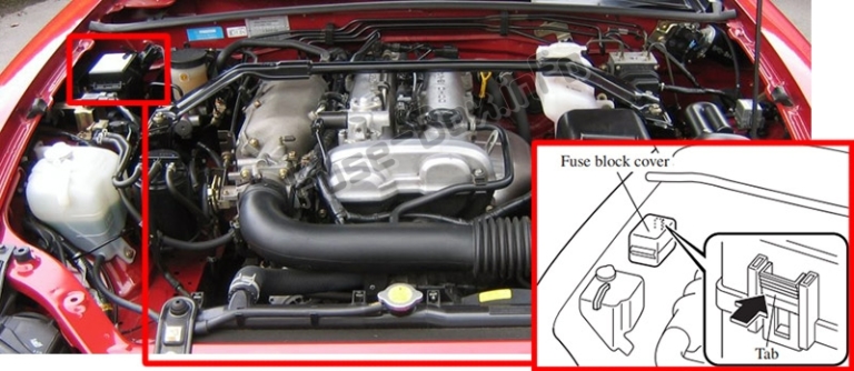 Fuse Box Diagram Mazda MX-5 Miata (NB; 1999-2005)