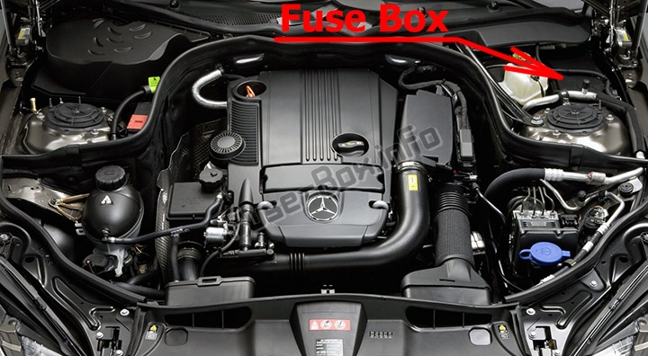 The location of the fuses in the engine compartment: Mercedes-Benz E-Class (W212; 2010-2016)