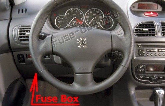 The location of the fuses in the passenger compartment: Peugeot 206 (1999-2008)