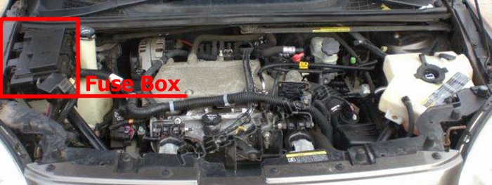 L'emplacement des fusibles dans le compartiment moteur : Pontiac Montana SV6 (2005-2009)