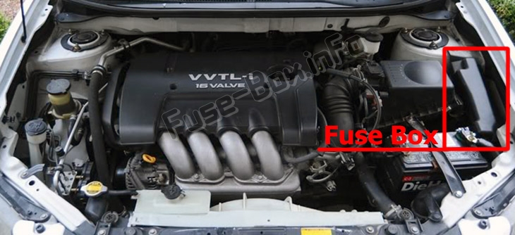 L'emplacement des fusibles dans le compartiment moteur : Pontiac Vibe (2003-2008)