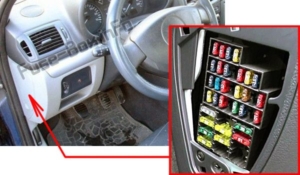 Fuse Box Diagram Renault Clio II (1999-2005)