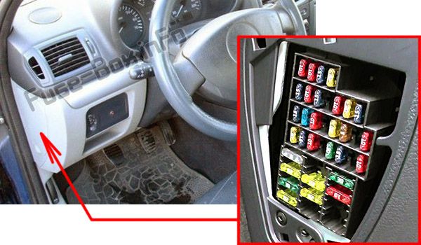 The location of the fuses in the passenger compartment: Renault Clio II (1999-2005)