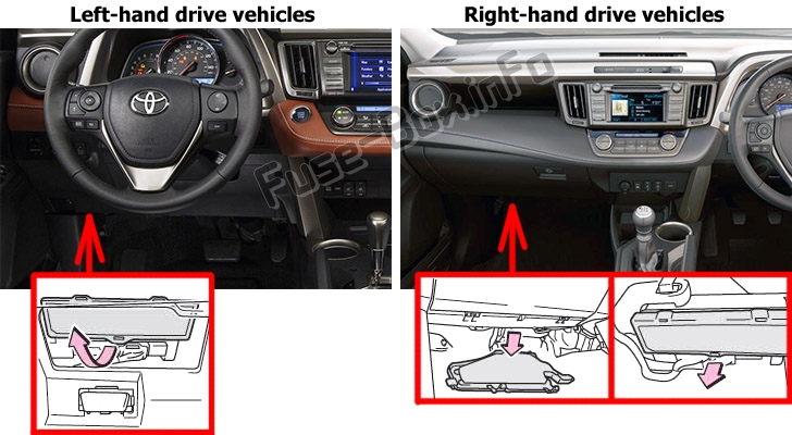 車室内のヒューズの位置：トヨタRAV4（XA40; 2013-2018）