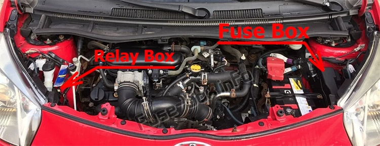 La posizione dei fusibili nel vano motore: Toyota iQ / Scion iQ (2008-2015)