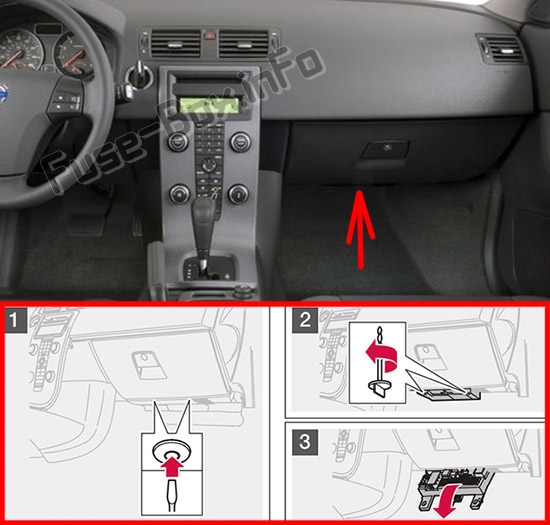 Die Position der Sicherungen im Fahrgastraum: Volvo C70 (2006-2013)