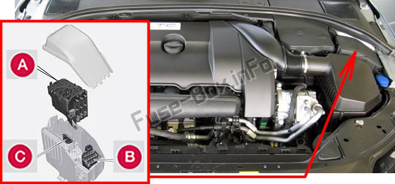 エンジンコンパートメント内のヒューズの位置：Volvo V70 / XC70（2008-2010）