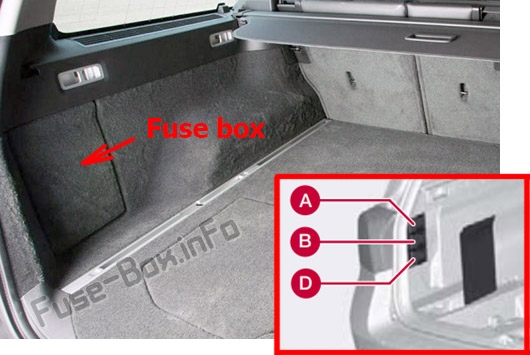 Die Position der Sicherungen im Gepäckraum: Volvo V70 / XC70 (2008-2010)