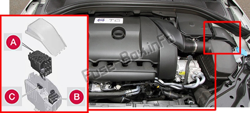 The location of the fuses in the engine compartment: Volvo XC60 (2013-2017)