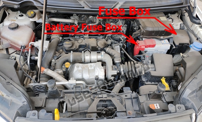 Fuse Box Diagram Ford Ecosport (2013-2017)