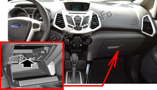 The location of the fuses in the passenger compartment: Ford EcoSport (2013-2017)