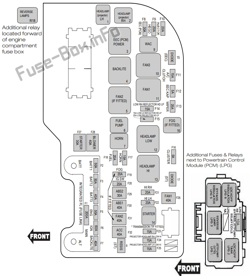 Schema della scatola dei fusibili sotto il cofano: Ford Falcon (FG; 2011-2012)