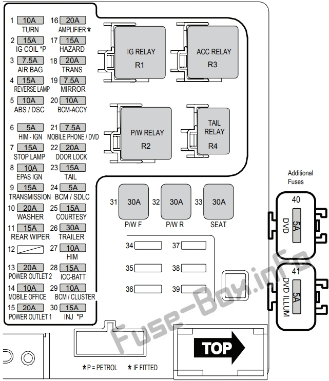 Ford Ka Fuse Box Diagram - Wiring Diagram Schemas