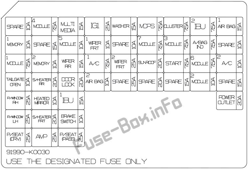 Diagrama de la caja de fusibles del panel de instrumentos: Kia Soul (2020 -...)