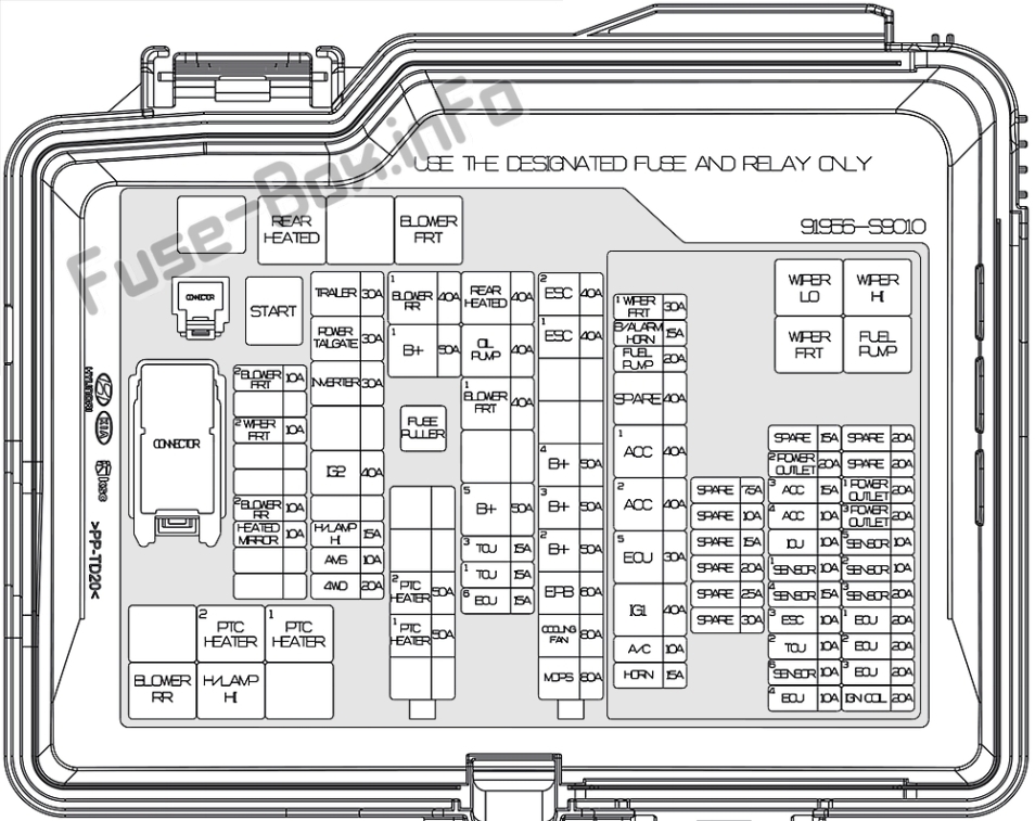 Fuse Box Diagram Kia Telluride (2020-2023)