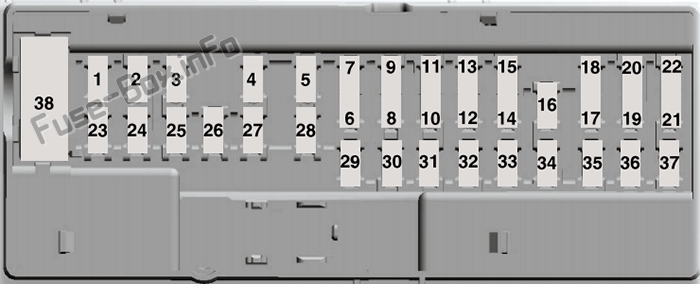 Schema della scatola dei fusibili del cruscotto: Lincoln Aviator (2020)