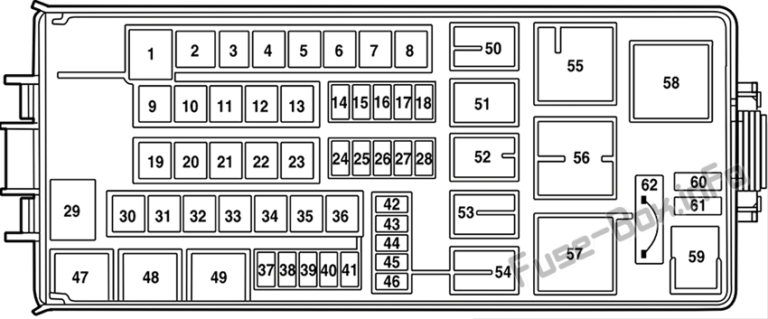 Fuse Box Diagram Lincoln Aviator (UN152; 2003-2005)