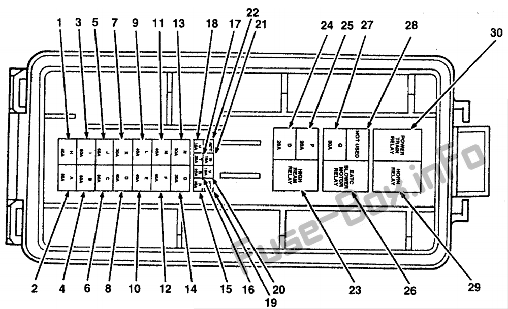 Diagramm des Sicherungskastens unter der Motorhaube: Lincoln Continental (1996)