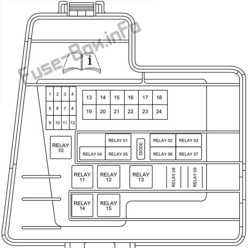 Schema della scatola dei fusibili sotto il cofano: Lincoln LS (2000, 2001, 2002)