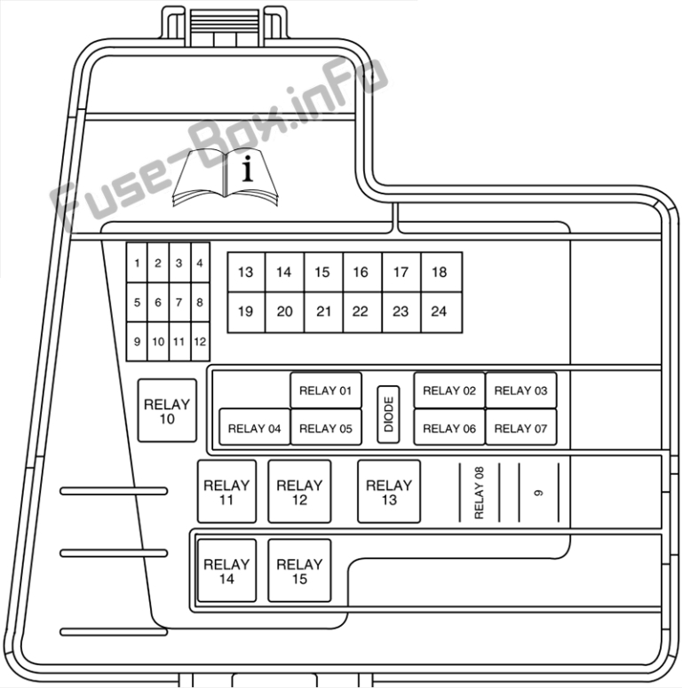 Fuse Box Diagram Lincoln LS (20002006)