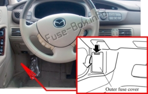 Fuse Box Diagram Mazda Millenia (2000-2002)