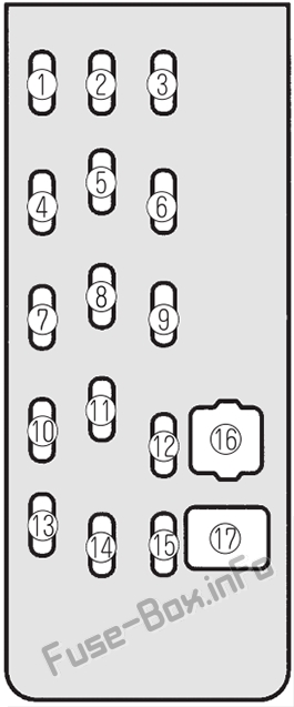 内部ヒューズボックス図：マツダプロテッジ（2000、2001、2002、2003）