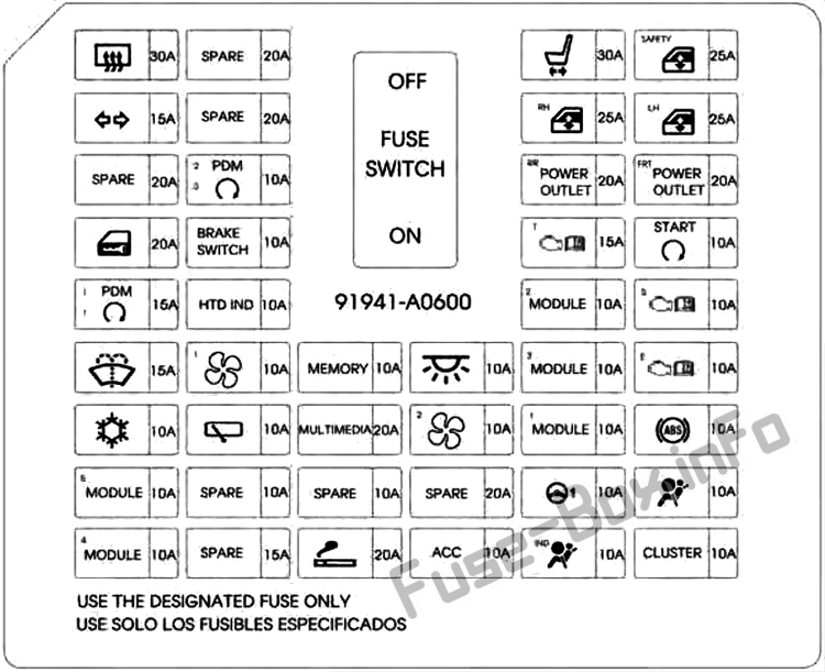 Instrument panel fuse box diagram: Hyundai Creta / ix25 (2015, 2016, 2017)