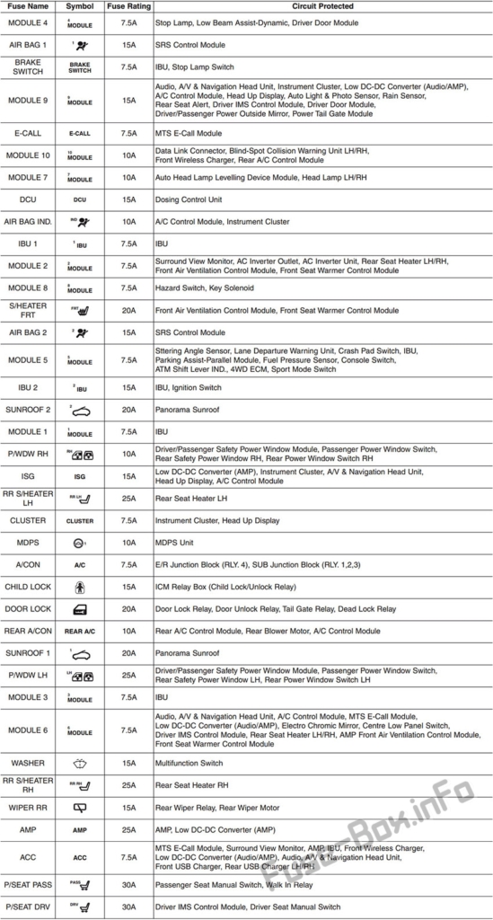 Fuse Box Diagram Hyundai Santa Fe (TM; 20192022..)